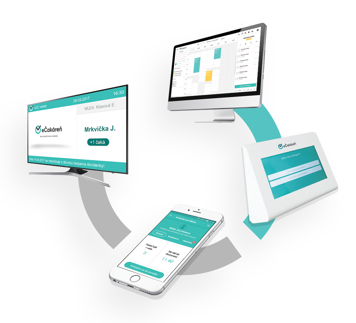 Moderný vyvolávací systém pre lekárov eČakáreň